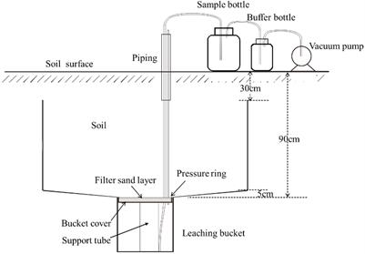 Cutting carbon and nitrogen footprints of maize production by optimizing nitrogen management under different irrigation methods